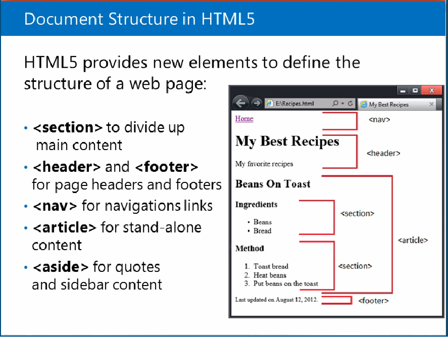 HTML5-structure